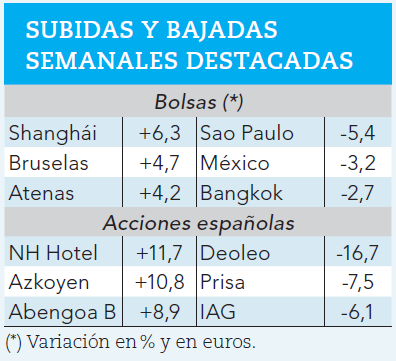 Ganadores y perdedores bursátiles de la semana.